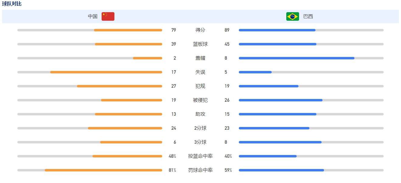 不过，虽然锡安后三个赛季的合同已经变成无保障，四名接受TA采访的NBA高管仍然表示鹈鹕几乎不可能裁掉锡安，除非情况变得特别严重。